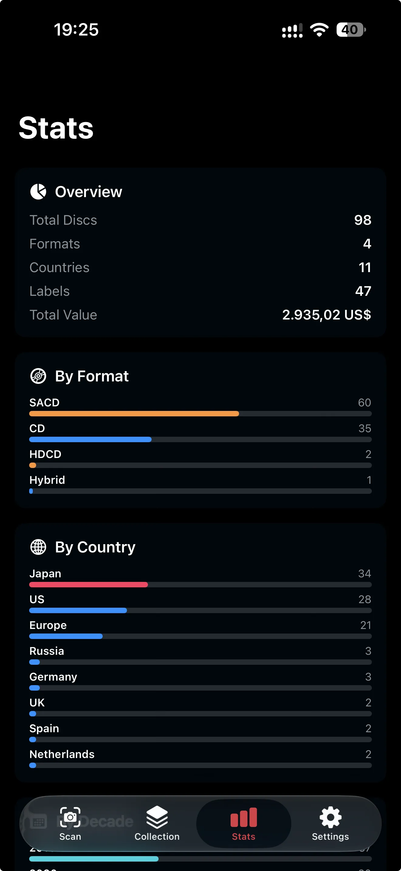 Stats screen with totals, discs by format and discs by country